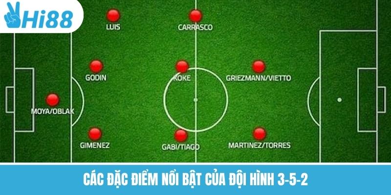 Các đặc điểm nổi bật của đội hình 3-5-2